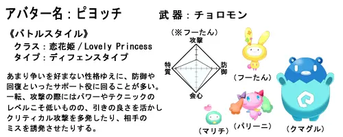 愛内 陽良子