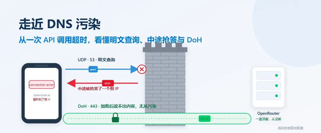话题封面