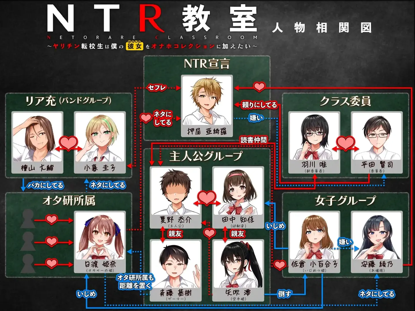 NTR教室~转校生想把我的女朋友加入到收藏中~