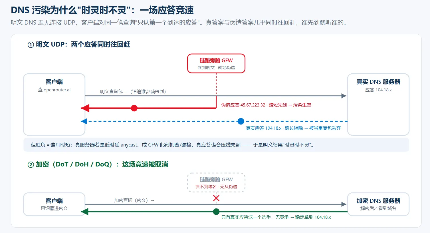 话题封面