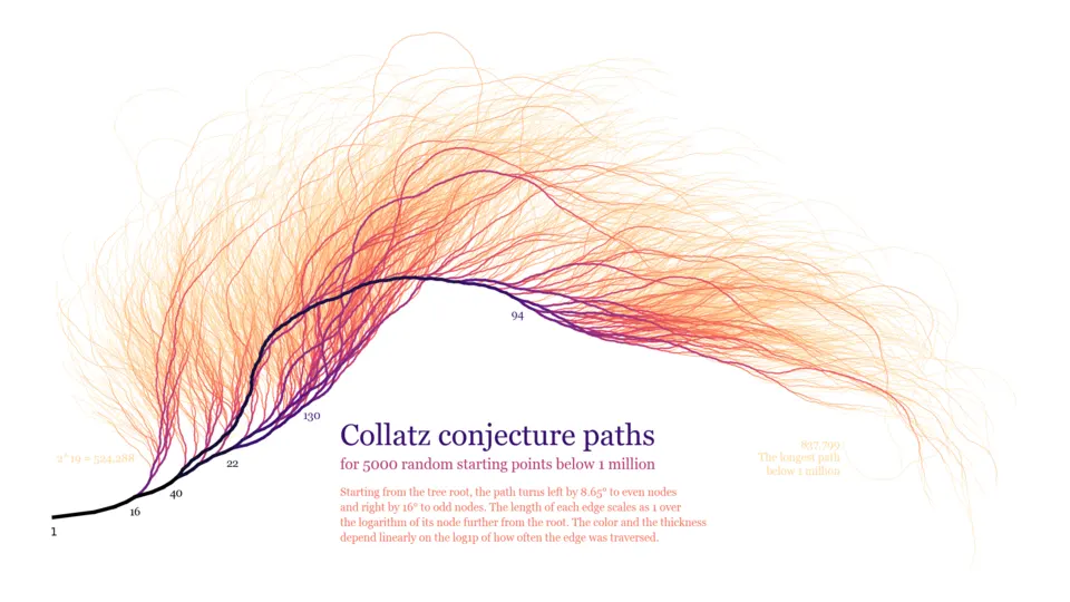 Collatz\_conjecture\_tree\_visualization.png